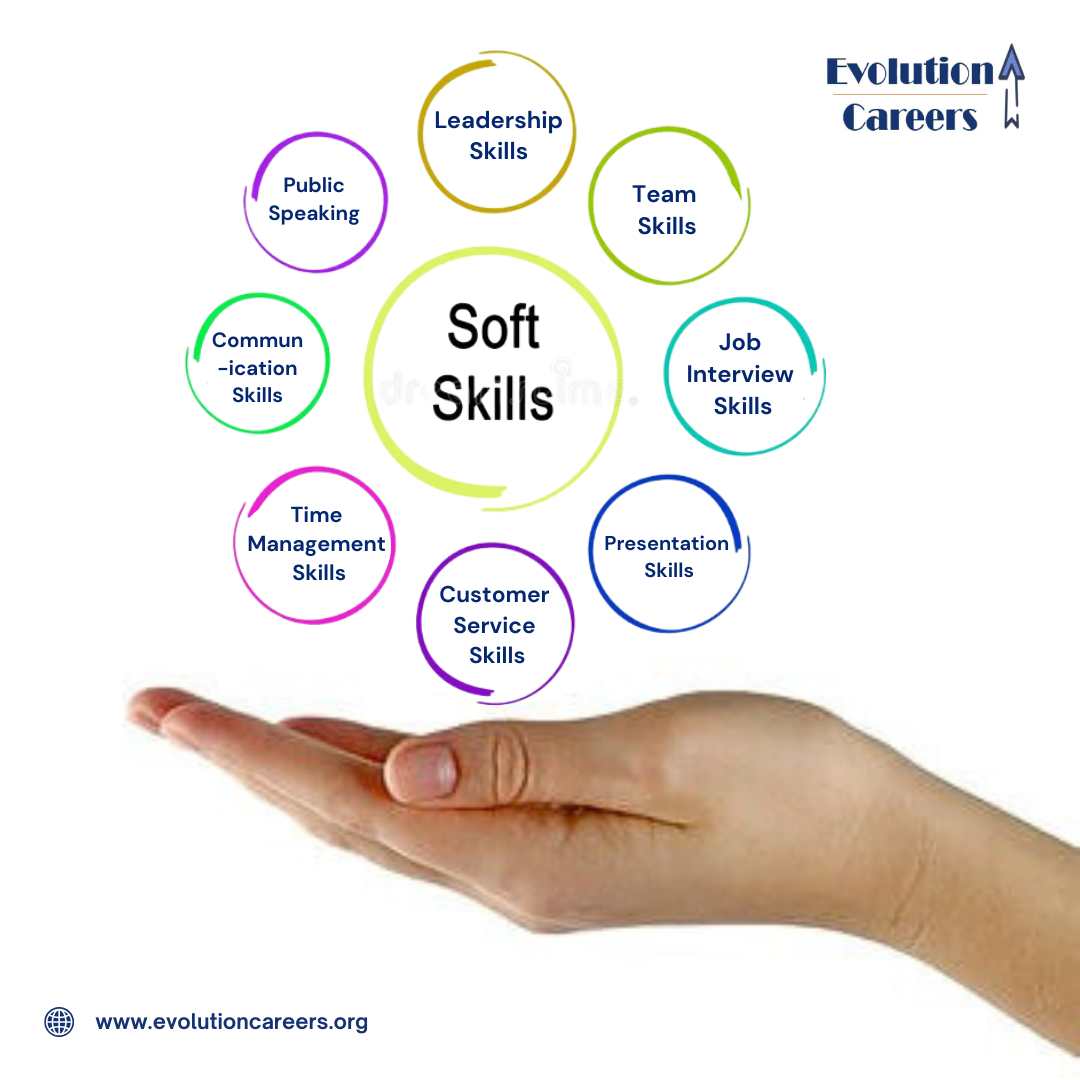 evolution careers (1080 x 1080 px) (1)